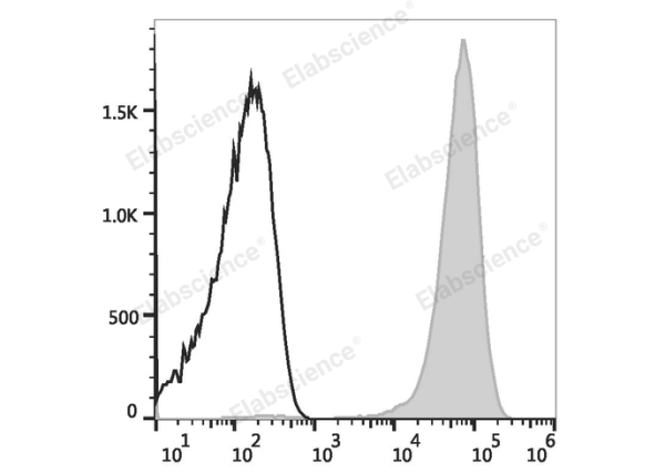 PE Anti-Mouse CD41 Antibody[MWReg30] (E-AB-F1183UD)