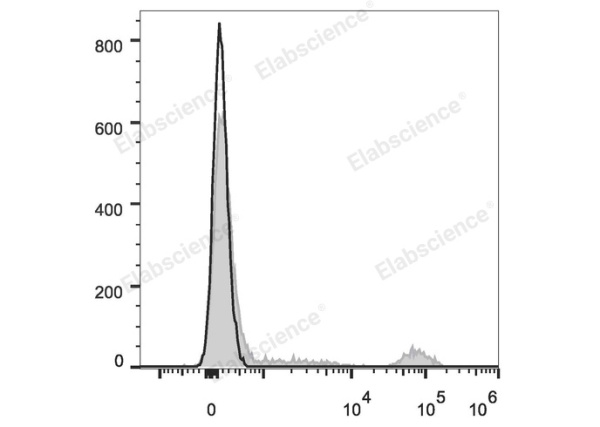 Elab Fluor® 647 Anti-Human/Monkey CD20 Antibody[2H7] (E-AB-F1212M)