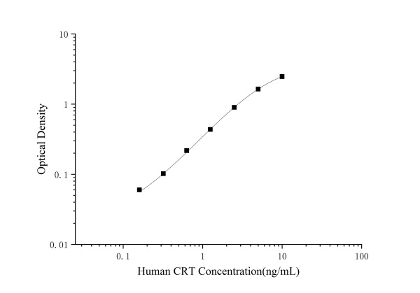 Human CRT(Calreticulin) ELISA Kit (E-EL-H0627)