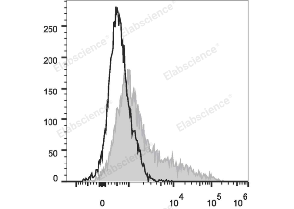 Elab Fluor® 488 Anti-Mouse CD106 Antibody[M/K-2.7] (E-AB-F1091L)