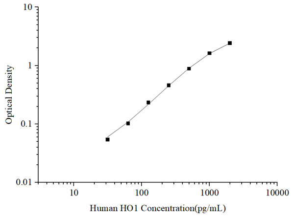 Uncoated Human HO1 (Heme Oxygenase 1) ELISA Kit (E-UNEL-H0354)