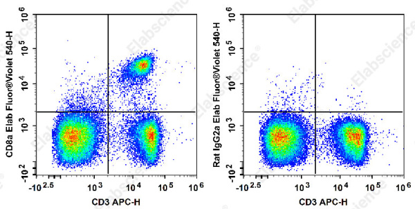 Elab Fluor® Violet 540 Anti-Mouse CD8a Antibody[53-6.7] (E-AB-F1104T3)