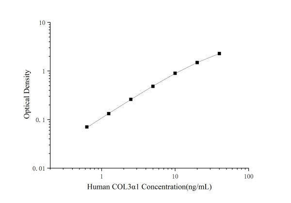 Human COL3α1(Collagen Type Ⅲ Alpha 1) ELISA Kit (E-EL-H0778)