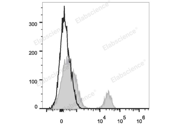 PE Anti-Human CD40 Antibody[3A8] (E-AB-F1037D)