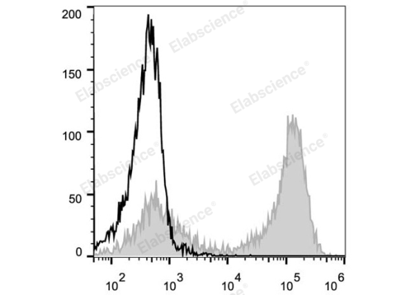 PE Anti-Mouse CD90.2/Thy1.2 Antibody[30H12] (E-AB-F1094UD)