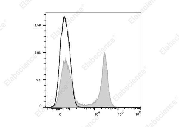 APC Anti-Mouse CD22 Antibody[Cy34.1] (E-AB-F1021UE)