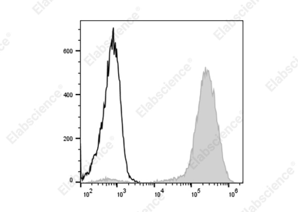 APC Anti-Human CD146 Antibody[P1H12] (AN00323E)