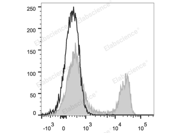FITC Anti-Rat CD4(domain 1) Antibody[OX-38] (E-AB-F1105UC)