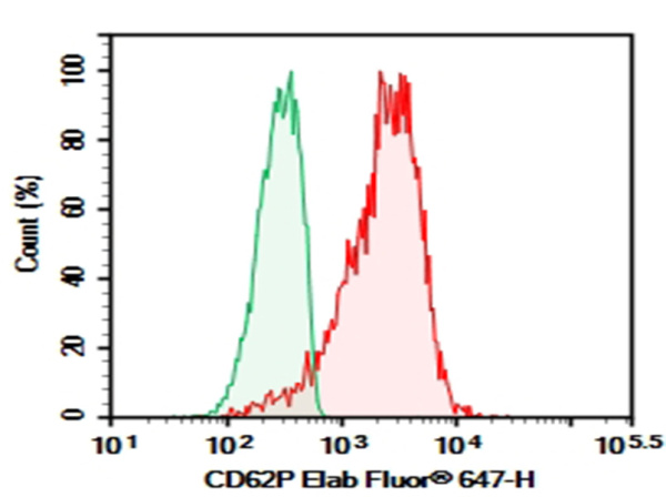 AF/LE Purified Anti-Human CD62P Antibody[AK4] (AN007940)