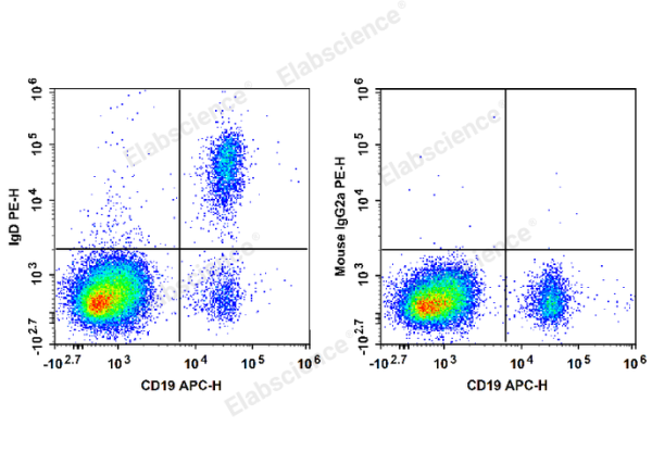 PE Anti-Human IgD Antibody[IA6-2] (E-AB-F1171D)