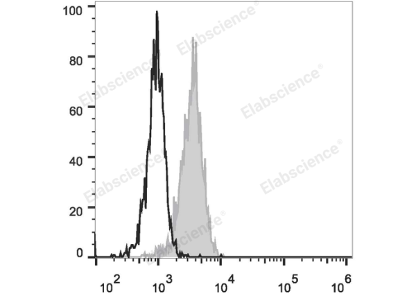 Elab Fluor® 488 Anti-Human CD10 Antibody[HI10a] (E-AB-F1141L)