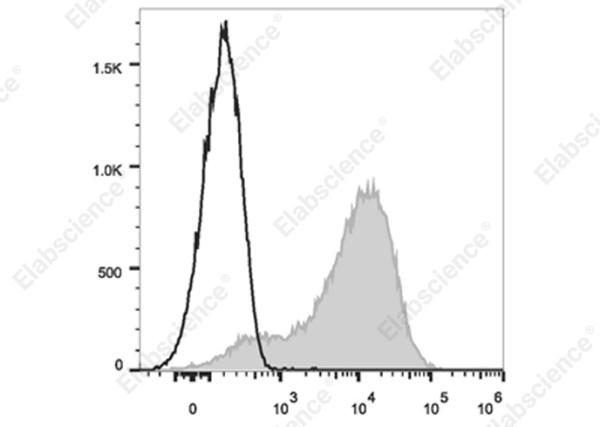 Elab Fluor® 700 Anti-Mouse Ly6A/E(Sca-1) Antibody[D7] (E-AB-F1191M1)