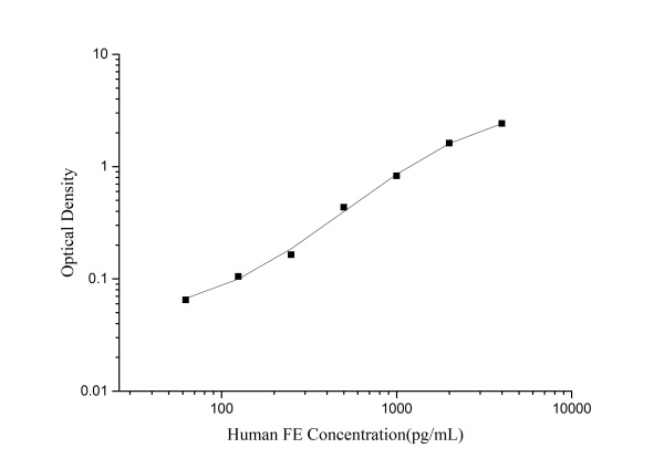 QuicKey Pro Human FE(Ferritin) ELISA Kit (E-OSEL-H0003)