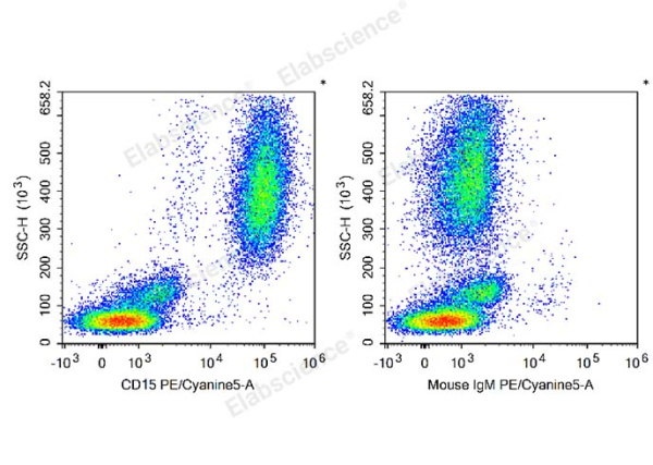 PE/Cyanine5 Anti-Human CD15/SSEA-1 Antibody[HI98] (E-AB-F1079G)