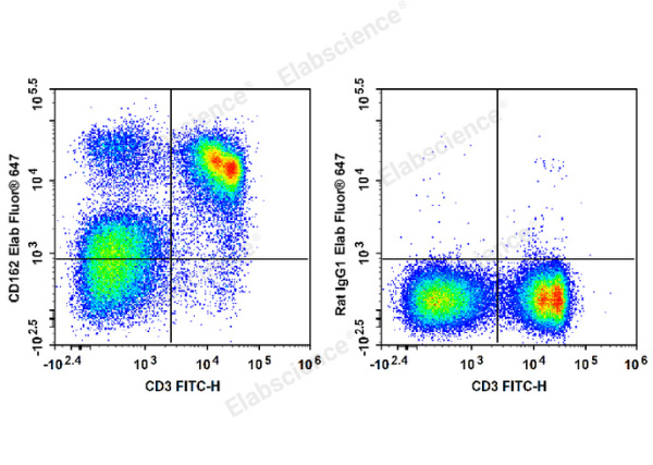 Elab Fluor® 647 Anti-Mouse CD162 Antibody[4RA10] (E-AB-F1034UM)