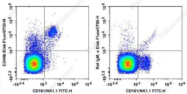 Elab Fluor® 700 Anti-Mouse CD49b/pan-NK cells Antibody[DX5] (E-AB-F1116M1)