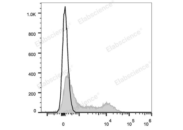 PE Anti-Human CD35 Antibody[E11] (E-AB-F1062D)