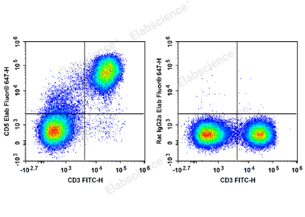 Elab Fluor® 647 Anti-Mouse CD5 Antibody[53-7.3] (E-AB-F1185UM)