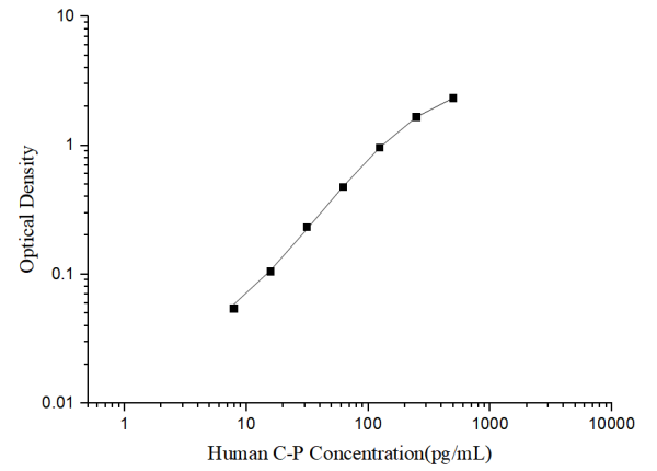 Human C-P(C-Peptide) ELISA Kit (E-EL-H6020)