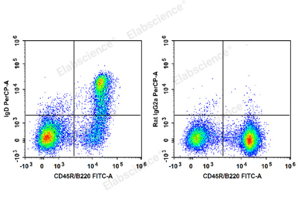 PerCP Anti-Mouse IgD Antibody[11-26c.2a] (E-AB-F1189UF)