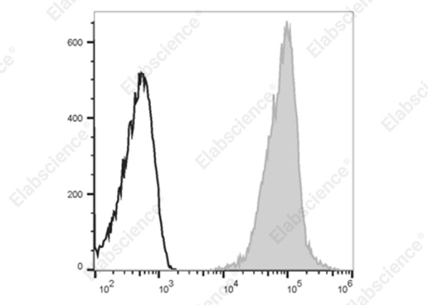 Elab Fluor® 700 Anti-Human HLA-A,B,C Antibody[W6/32] (E-AB-F1130M1)