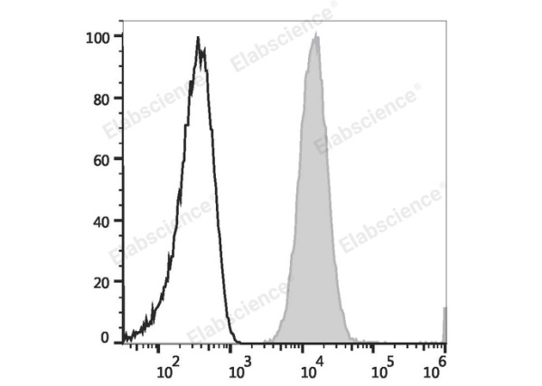 APC Anti-Human CD66b Antibody[G10F5] (E-AB-F1267E)