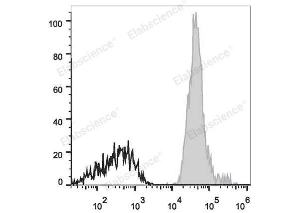 Elab Fluor® 647 Anti-Human CD147 Antibody[HIM6] (E-AB-F1056M)
