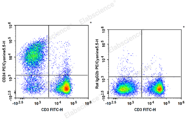 PE/Cyanine5.5 Anti-Mouse CD24 Antibody[M1/69] (E-AB-F1179I)