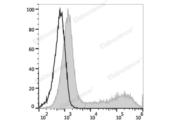 APC Anti-Human/Mouse IL-5 Antibody[TRFK5] (E-AB-F1205UE)