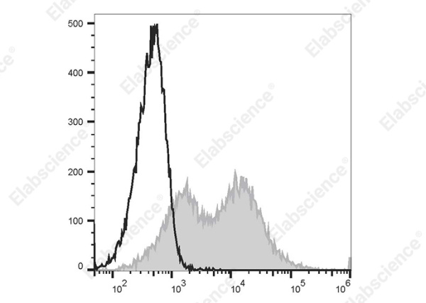 PE/Cyanine7 Anti-Human CD38 Antibody[AT13/5] (AN00354H)