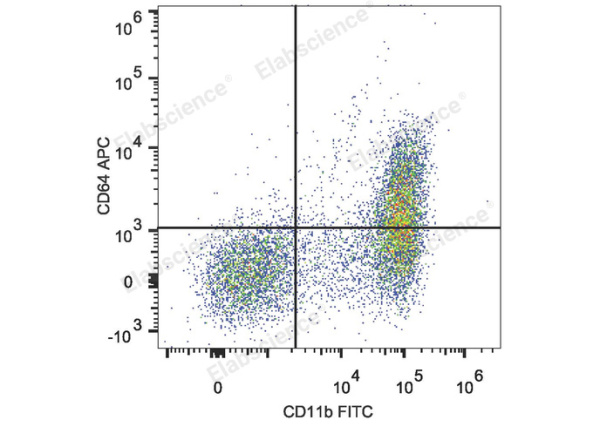 APC Anti-Mouse CD64/FcγRI Antibody[X54-5/7.1] (E-AB-F1186UE)