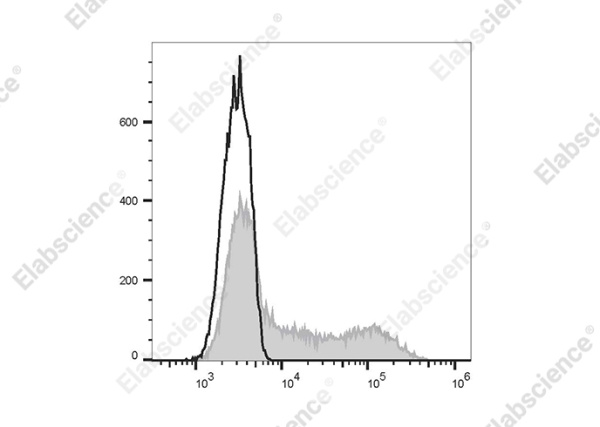 Elab Fluor® Violet 450 Anti-Mouse CD45.1 Antibody[A20] (E-AB-F1184Q)