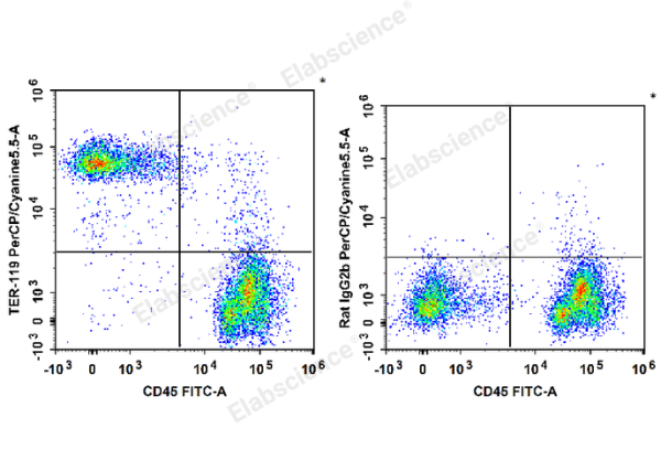 PerCP/Cyanine5.5 Anti-Mouse TER-119 Antibody[TER-119] (E-AB-F1125J)