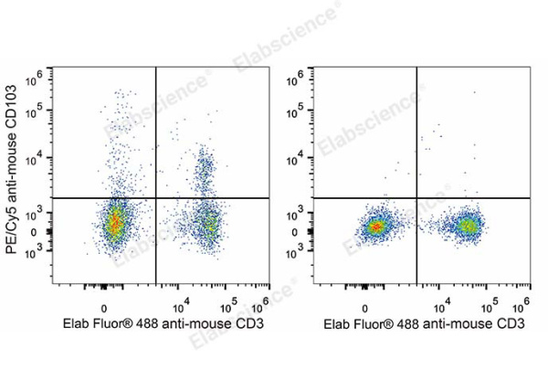 PE/Cyanine5 Anti-Mouse CD103 Antibody[M290] (E-AB-F1090G)