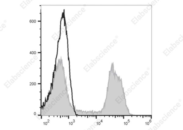 Elab Fluor® 700 Anti-Human/Monkey CD16 Antibody[3G8] (E-AB-F1236M1)