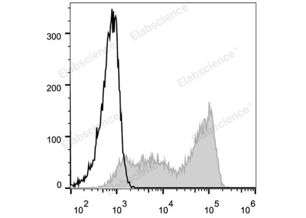 Elab Fluor® 488 Anti-Human CD45RA Antibody[HI100] (E-AB-F1052L)