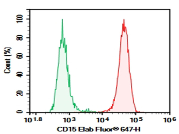 Purified Anti-Human CD15 Antibody[W6D3] (E-AB-F11420P)