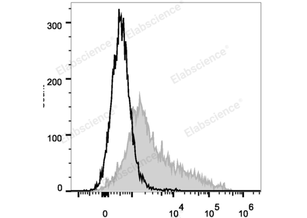 PE Anti-Mouse CD106 Antibody[M/K-2.7] (E-AB-F1091UD)