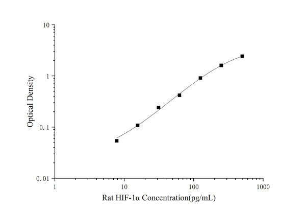 Rat HIF-1α(Hypoxia Inducible Factor 1 Alpha) ELISA Kit (E-EL-R0513)