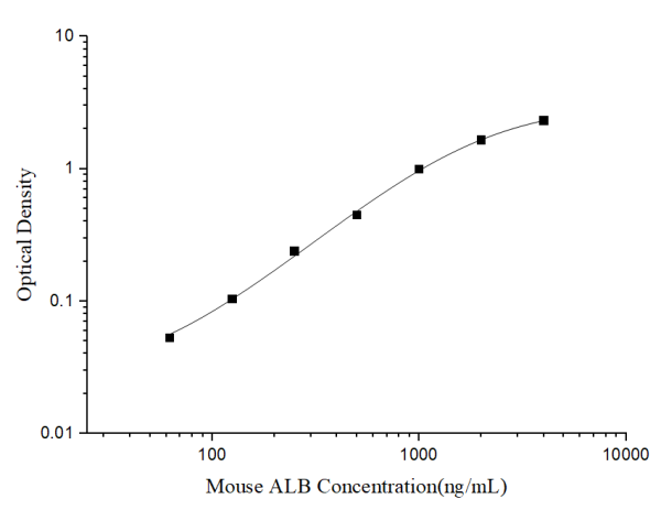 Uncoated Mouse ALB(Albumin) ELISA Kit (E-UNEL-M0183)