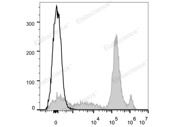 Elab Fluor® 647 Anti-Mouse Ly6C Antibody[Monts 1] (E-AB-F1121UM)