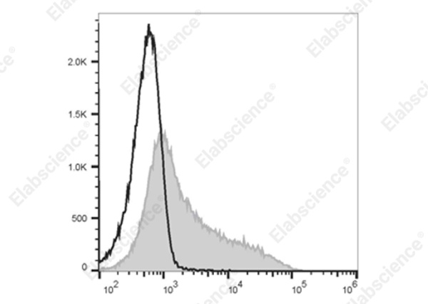 Elab Fluor® 700 Anti-Mouse CD106 Antibody[M/K-2.7] (E-AB-F1091M1)