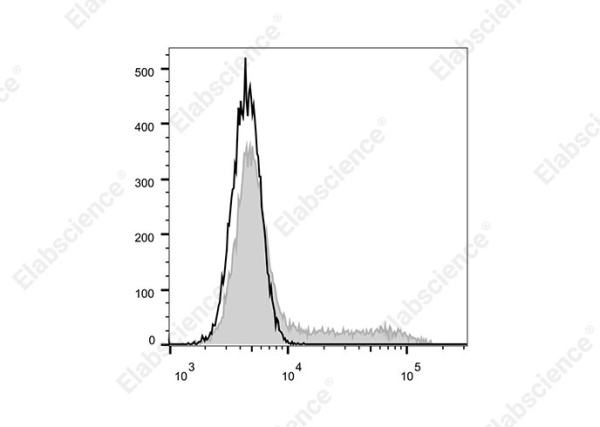 Elab Fluor® 700 Anti-Mouse IL-4 Antibody[11B11] (E-AB-F1204M1)