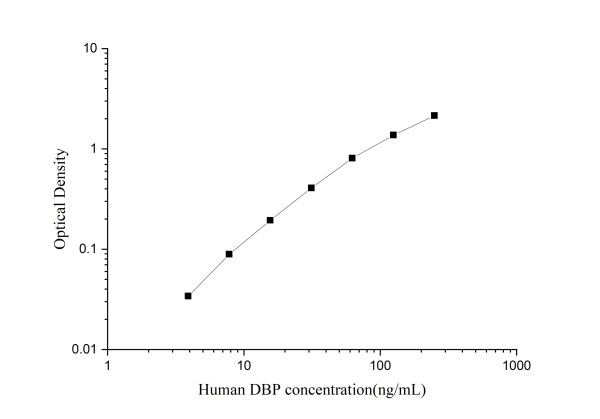 Human DBP Antibody Pair Set (E-KAB-0250)
