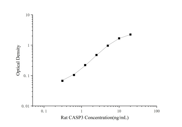 Rat CASP3(Caspase 3) ELISA Kit (E-EL-R0160)