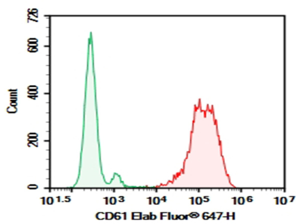 Purified Anti-Human CD61 Antibody[VI-PL2] (E-AB-F11660P)