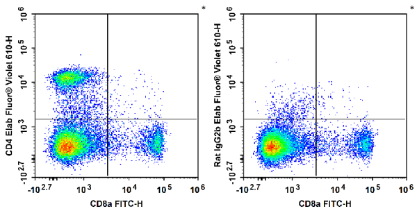 Elab Fluor® Violet 610 Anti-Mouse CD4 Antibody[GK1.5] (E-AB-F1097UT)